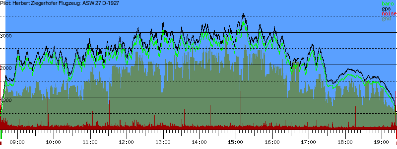 Barometer